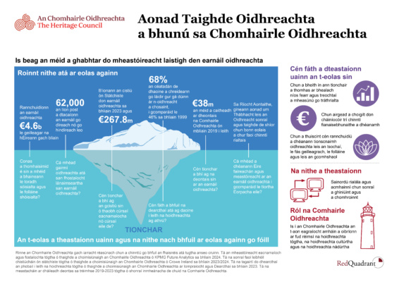 Aonad Taighde Oidhreachta A3